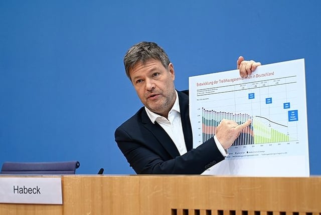 Klimabilanz
